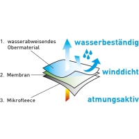 Warnschutz Winter-Softshelljacke VW268 leuchtorange-marine - Vizwell